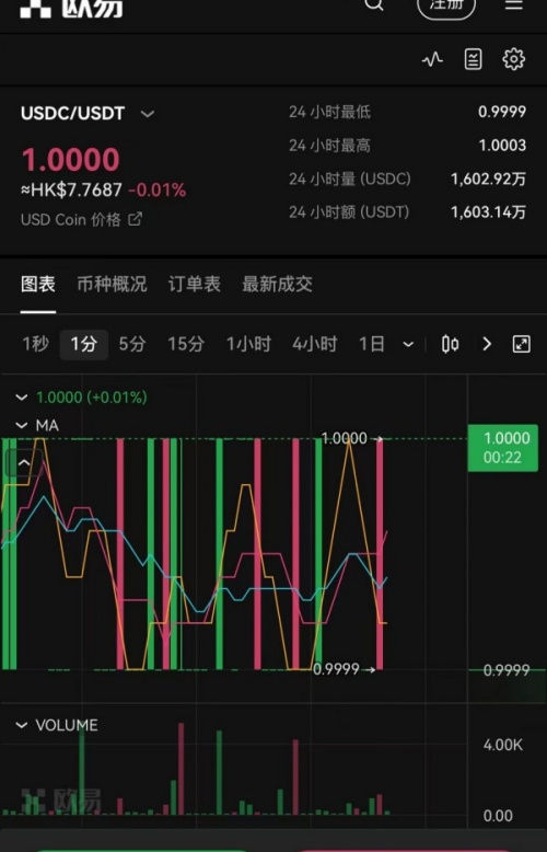 okex欧易交易所(228)