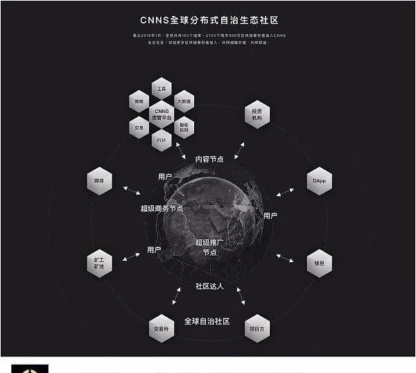 CNNS项目解析：全球资产价值交换网络的四大模块及其潜力