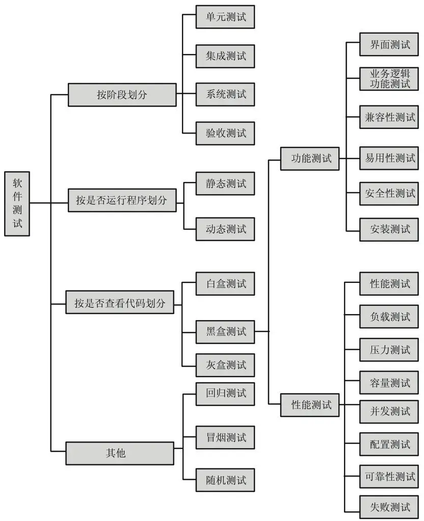 性能测试、分析与优化方法论，助初入性能领域工程师破局