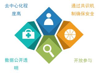 区块链技术的应用与发展：从加密货币到多行业广泛应用的全面解析