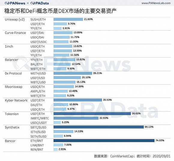 流动性挖矿币价_流动性挖矿收益怎么样_币安交易所官网的流动性池功能 | 如何参与流动性挖矿
