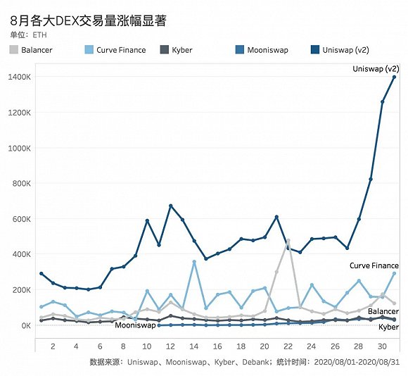 流动性挖矿币价_币安交易所官网的流动性池功能 | 如何参与流动性挖矿_流动性挖矿收益怎么样