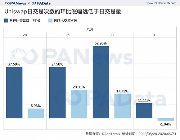 流动性挖矿币价_流动性挖矿收益怎么样_币安交易所官网的流动性池功能 | 如何参与流动性挖矿