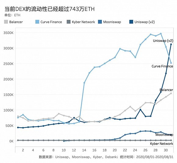 流动性挖矿币价_币安交易所官网的流动性池功能 | 如何参与流动性挖矿_流动性挖矿收益怎么样