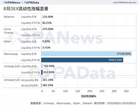 流动性挖矿收益怎么样_币安交易所官网的流动性池功能 | 如何参与流动性挖矿_流动性挖矿币价