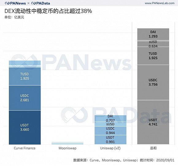 流动性挖矿币价_流动性挖矿收益怎么样_币安交易所官网的流动性池功能 | 如何参与流动性挖矿