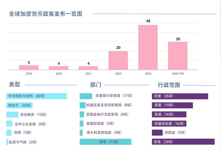 区块链与加密数字货币的崛起：2018年市场趋势与未来展望