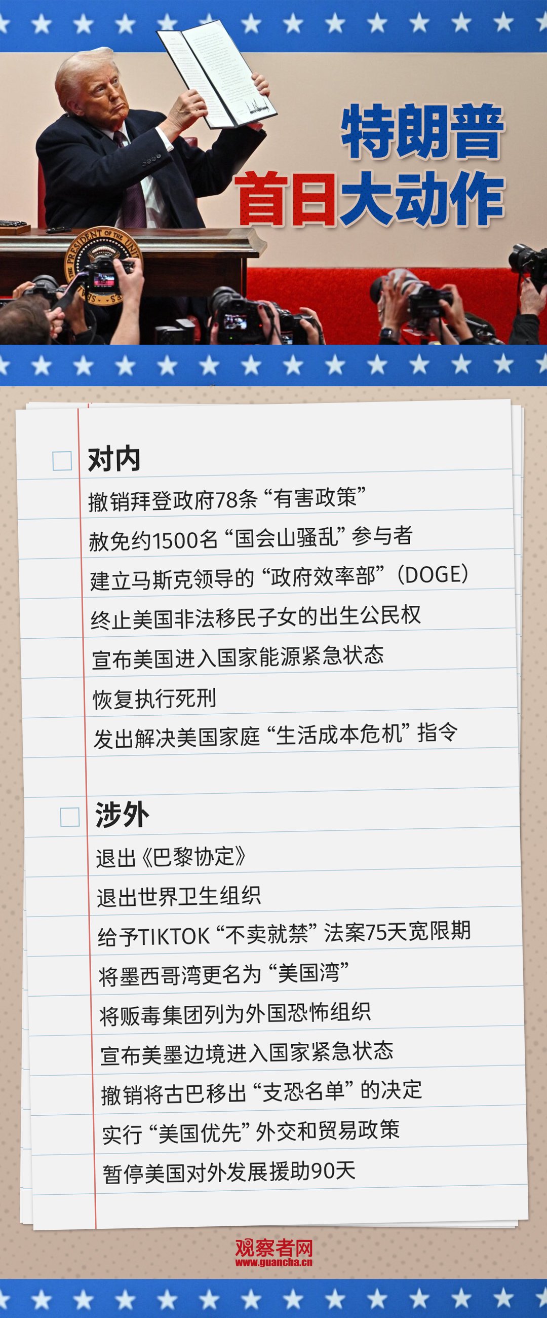 特朗普宣誓就任美国第47任总统 首日推翻78条拜登政策并重启退群计划