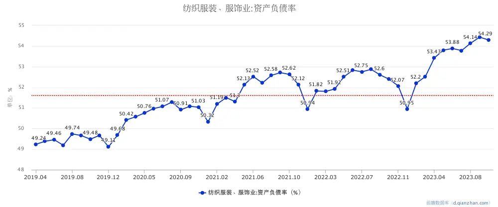 中国服装产业升级：AI与数字化技术赋能全球时尚产业新机遇