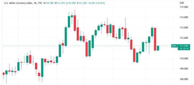 美联储加息0.75%主导加密资产表现，本周聚焦CPI数据及中期选举