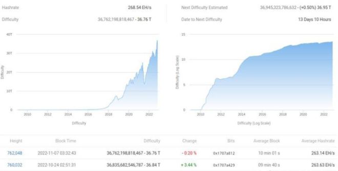 比特币上涨势头怎么样_本月仅六天，比特币就已上涨 6.32%，创下看涨势头。如果这种势头持续下去，比特币很有可能创下历史新高，就像 2023 年 1 月上一次上涨 39% 一样。_比特比币走势