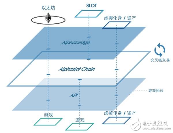 Alphaslot区块链娱乐平台：代币经济与实体娱乐融合的创新解决方案