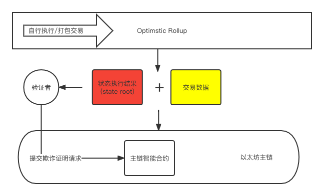 以太坊数据查询_如何在IMTOKEN APP中快速查询以太坊资产？_以太坊查看器