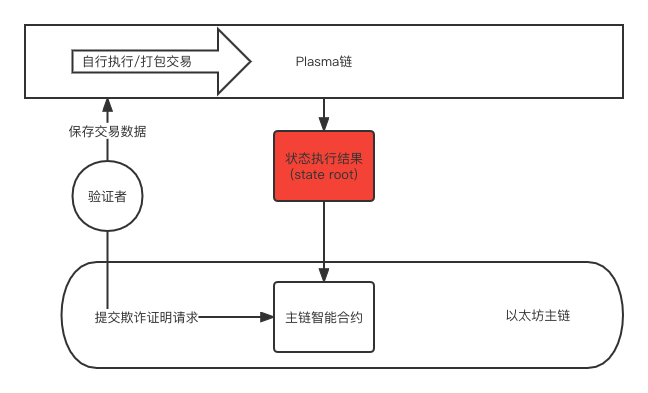 以太坊查看器_以太坊数据查询_如何在IMTOKEN APP中快速查询以太坊资产？