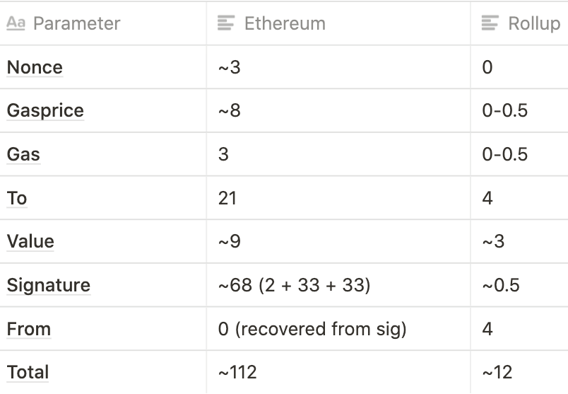 以太坊查看器_以太坊数据查询_如何在IMTOKEN APP中快速查询以太坊资产？