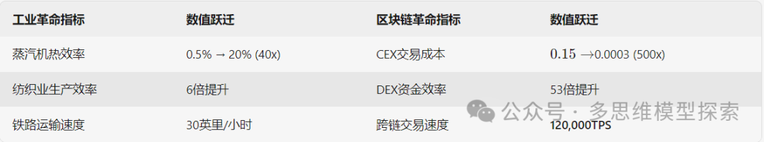 金融的传承和变革_BNB币与传统金融的结合：如何推动金融创新与变革_金融改革与创新
