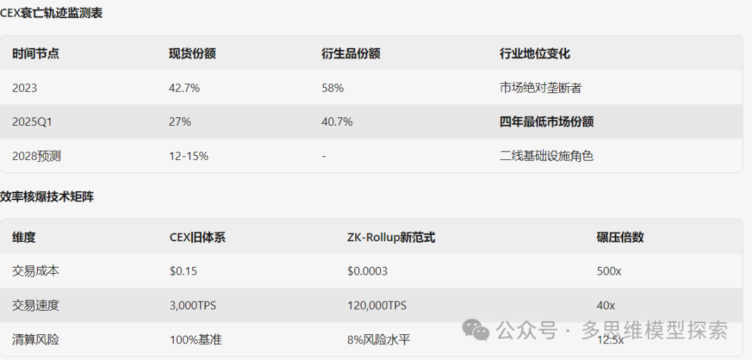 BNB币与传统金融的结合：如何推动金融创新与变革_金融改革与创新_金融的传承和变革