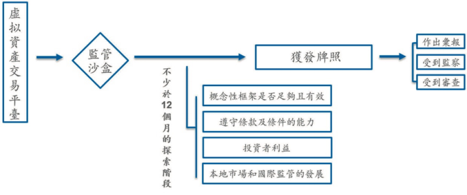 我国数字货币的监管对策有哪些_全球数字货币的市场对比：不同国家的监管政策与市场表现_货币市场监管的作用