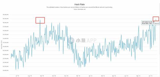 本月仅六天，比特币就已上涨 6.32%，创下看涨势头。如果这种势头持续下去，比特币很有可能创下历史新高，就像 2023 年 1 月上一次上涨 39% 一样。_比特币再度大涨创新高_比特比币走势