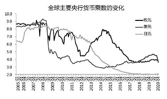 货币市场监管的作用_我国数字货币的监管对策有哪些_全球数字货币的市场对比：不同国家的监管政策与市场表现