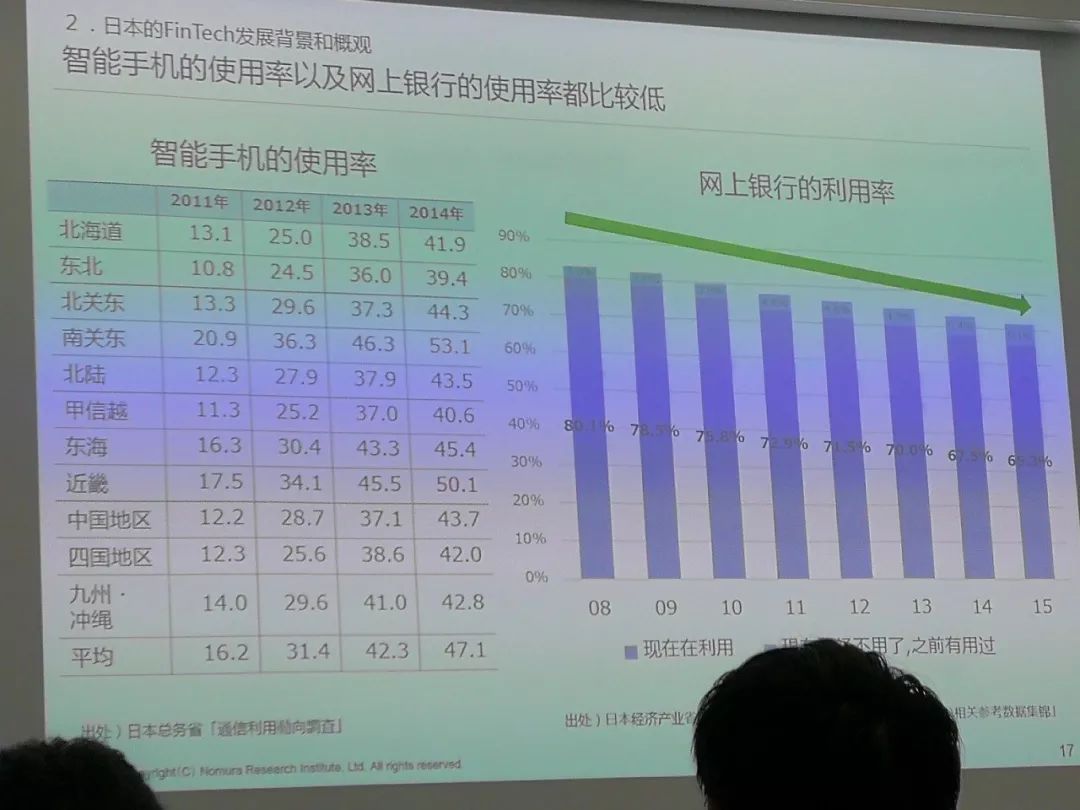 全球数字货币的市场对比：不同国家的监管政策与市场表现_对数字货币的监管_我国数字货币的监管对策有哪些