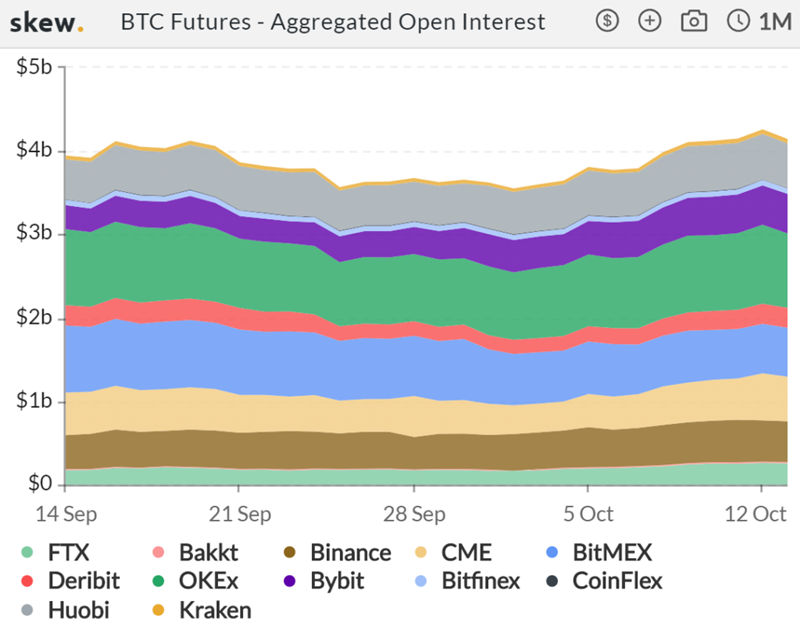 比特币行情实时走势图分势_本月仅六天，比特币就已上涨 6.32%，创下看涨势头。如果这种势头持续下去，比特币很有可能创下历史新高，就像 2023 年 1 月上一次上涨 39% 一样。_比特币涨势