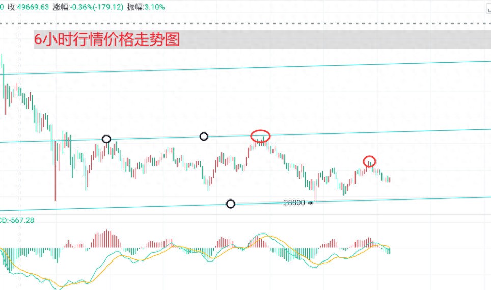 比特币(BTC)技术分析：五日均线连续两阳，MACD绿色能量空心，KDJ指标交叉，33000-35000区间震荡运行