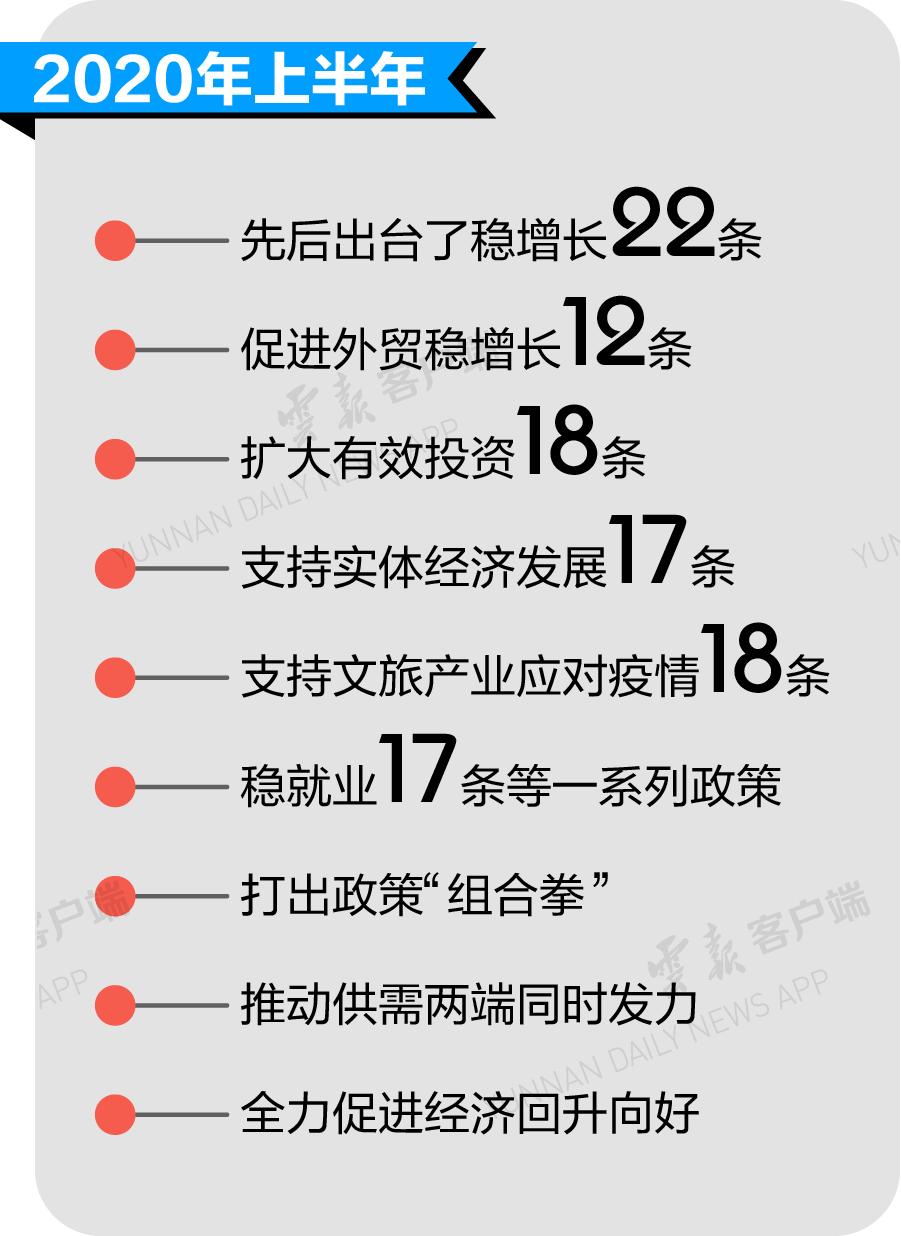 云南省经济发展的主要制约因素_限制云南省经济发展的因素_2024年云南经济发展走向：31534亿GDP的稳定因素及风险