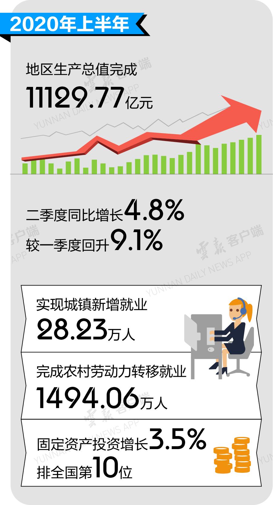 2024年云南经济发展走向：31534亿GDP的稳定因素及风险_限制云南省经济发展的因素_云南省经济发展的主要制约因素