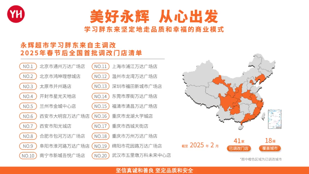 永辉超市2025年首批调改门店名单公布，涉及15个城市20家门店，预计年中达100家