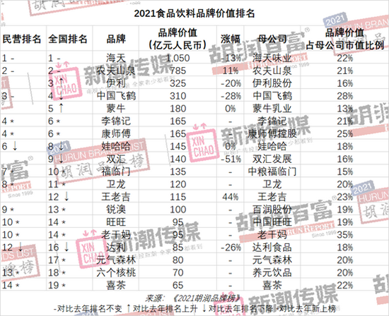 胡润品牌价值_胡润如何评估企业价值_评估胡润价值企业有哪些