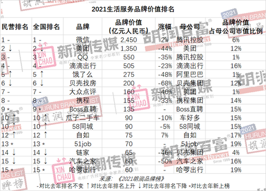 胡润品牌价值_评估胡润价值企业有哪些_胡润如何评估企业价值