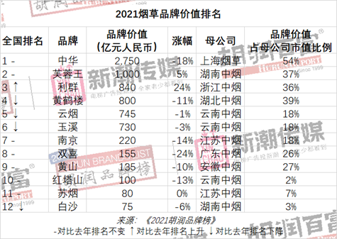 胡润如何评估企业价值_评估胡润价值企业有哪些_胡润品牌价值