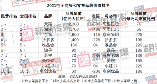 胡润品牌价值_评估胡润价值企业有哪些_胡润如何评估企业价值