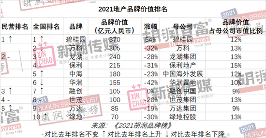 胡润品牌价值_胡润如何评估企业价值_评估胡润价值企业有哪些