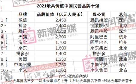 胡润如何评估企业价值_胡润品牌价值_评估胡润价值企业有哪些