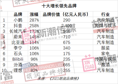 胡润如何评估企业价值_胡润品牌价值_评估胡润价值企业有哪些