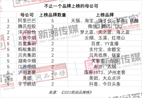 评估胡润价值企业有哪些_胡润品牌价值_胡润如何评估企业价值