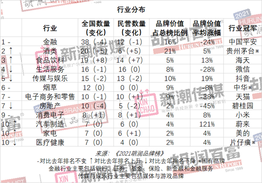 评估胡润价值企业有哪些_胡润如何评估企业价值_胡润品牌价值