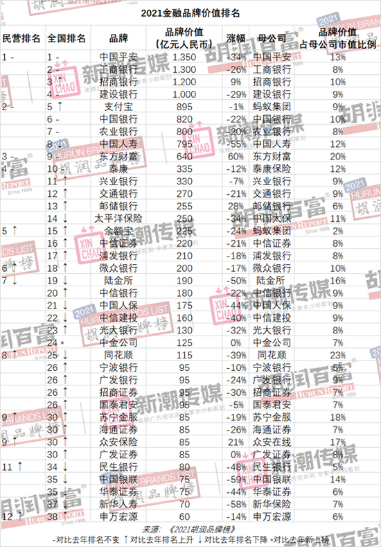 评估胡润价值企业有哪些_胡润品牌价值_胡润如何评估企业价值