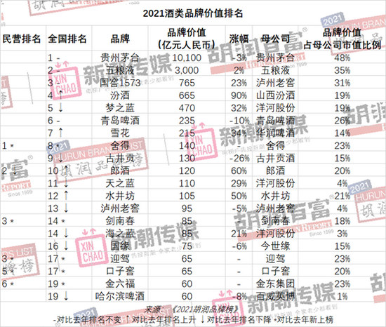 胡润品牌价值_评估胡润价值企业有哪些_胡润如何评估企业价值