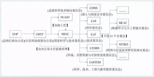 上传app到应用市场怎么计费_安卓app如何发布到应用市场_TPU的开发历史：从实验室到市场应用