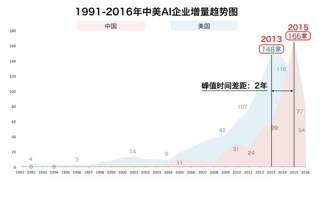 安卓app如何发布到应用市场_上传app到应用市场怎么计费_TPU的开发历史：从实验室到市场应用