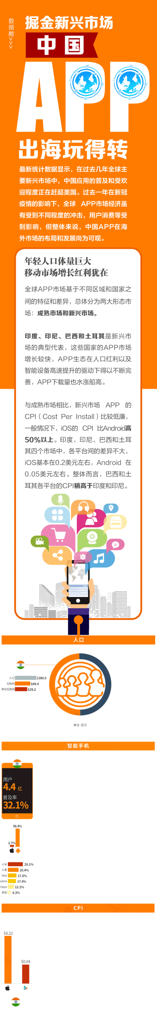 熟悉市场数据关注行业动态，精准评估数字货币项目价值要点