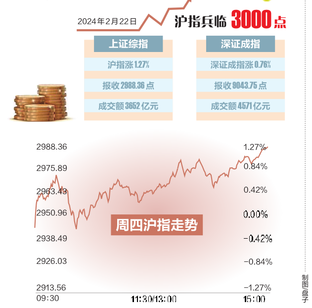 eth最新行情美元_eth美元价格今日行情_连续四天上涨！ ETH逼近3,000美元大关！