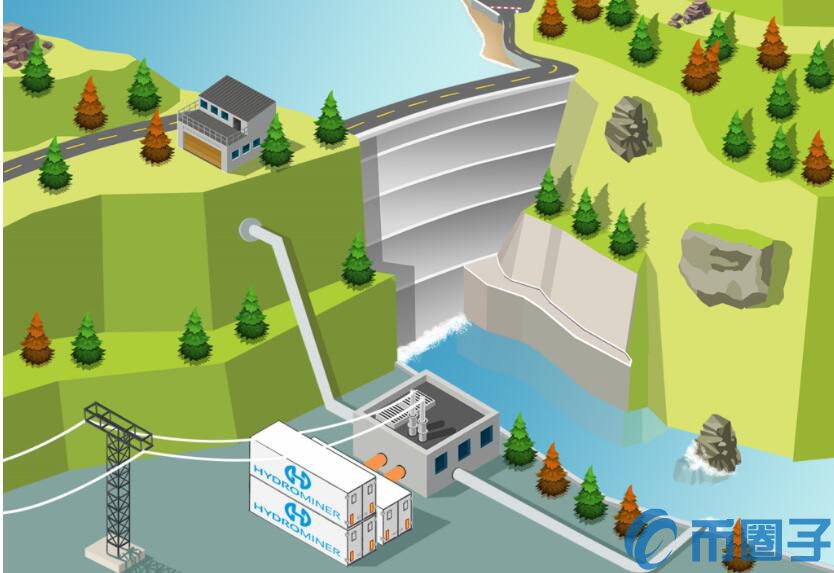 HydroMiner使用水电站的绿色能源进行加密货币挖矿