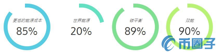 HydroMiner使用水电站的绿色能源进行加密货币挖矿