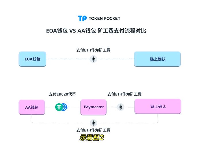 TP钱包最新版本：管理多个账户的强大功能与操作指南