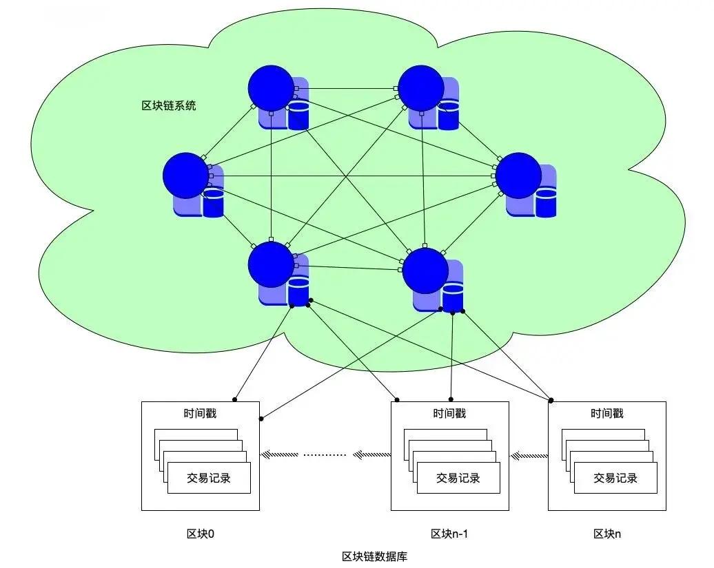 合约挖矿是真的吗_智能合约挖矿合约_以太坊APP挖矿中的智能合约技术应用解析