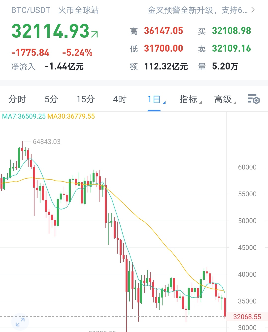 数字货币的匿名信是什么意思_用户在数字货币交易中的匿名保护措施_用户在数字货币交易中的匿名保护措施